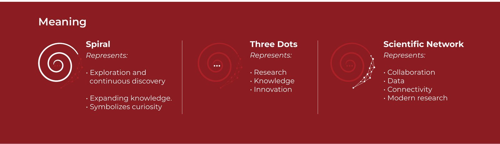 IDIOMA Research Foundation: Meaning