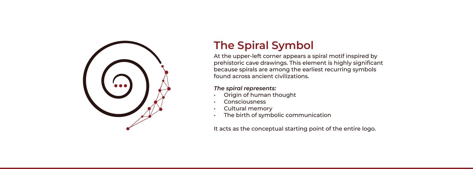 IDIOMA Research Foundation: The spiral