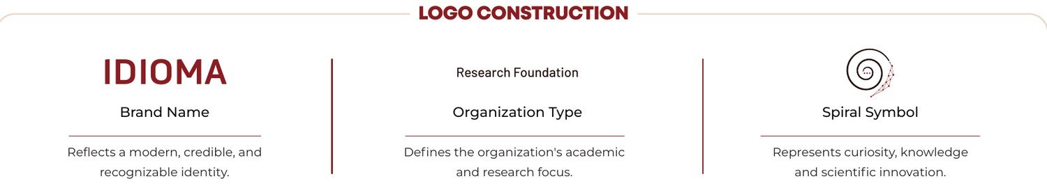 IDIOMA Research Foundation: Construction