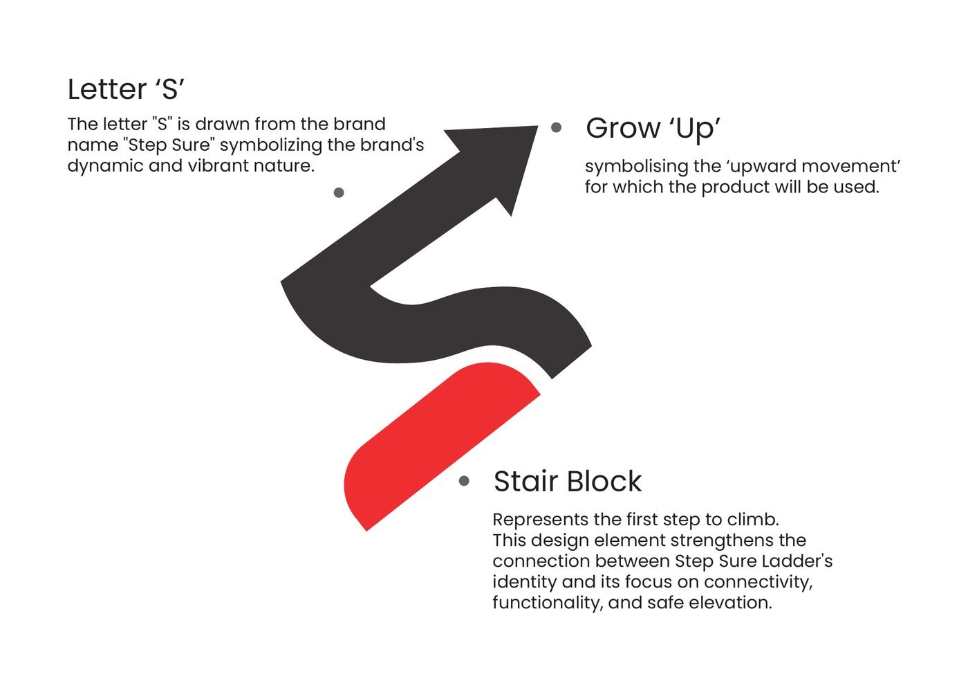 Stepsure: How it's built